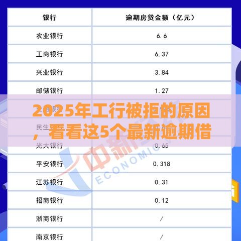 2025年工行被拒的原因，看看这5个最新逾期借款平台
