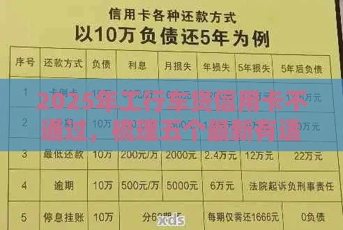 2025年工行车贷信用卡不通过，梳理五个最新有适合60一65岁的贷款平台