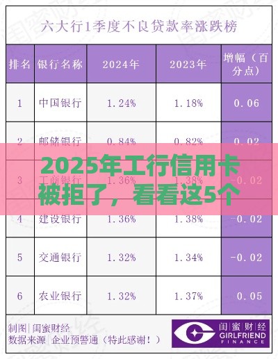 2025年工行信用卡被拒了，看看这5个最新贷款平台都