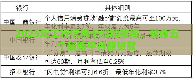 2025年工行信用卡调额被拒，整合五个最新平台能贷款