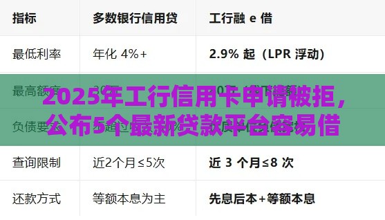 2025年工行信用卡申请被拒，公布5个最新贷款平台容易借又安全