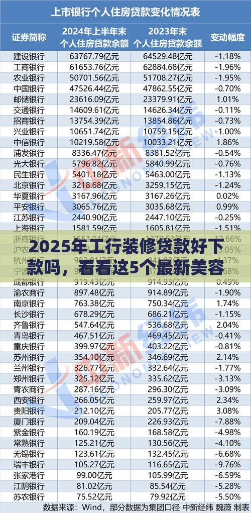 2025年工行装修贷款好下款吗，看看这5个最新美容分期贷款平台