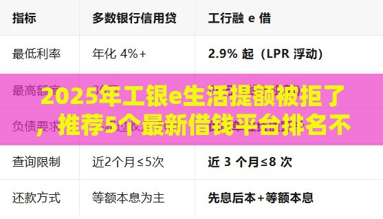 2025年工银e生活提额被拒了，推荐5个最新借钱平台排名不分先后