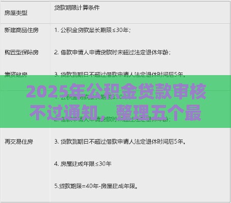 2025年公积金贷款审核不过通知，整理五个最新18岁黑户贷款平台