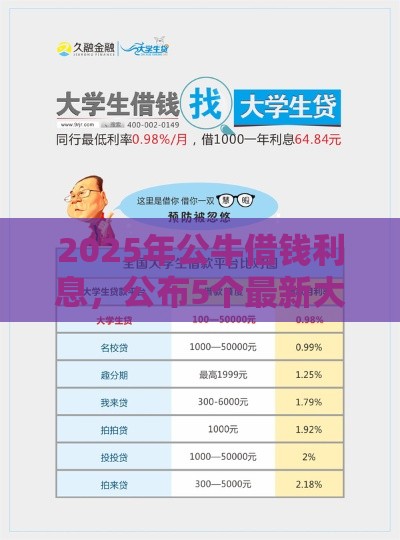 2025年公牛借钱利息，公布5个最新大学生贷款平台