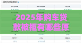 2025年购车贷款被拒有哪些原因，试试这5个最新网贷平台排名不分先后前十