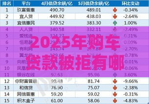 2025年购车贷款被拒有哪些原因，试试这5个最新网贷平台排名不分先后前十