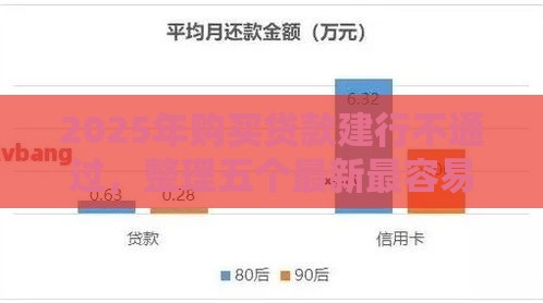 2025年购买贷款建行不通过，整理五个最新最容易通过的网贷平台