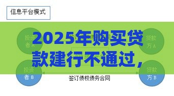 2025年购买贷款建行不通过，整理五个最新最容易通过的网贷平台