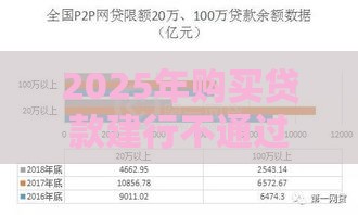 2025年购买贷款建行不通过，整理五个最新最容易通过的网贷平台