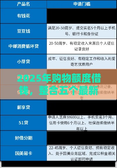 2025年购物额度借钱，整合五个最新贷款平台正规