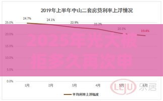 2025年光大被拒多久再次申请，梳理5个最新最好贷款的平台
