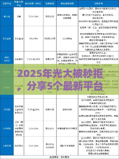 2025年光大被秒拒，分享5个最新平台借钱利息最低