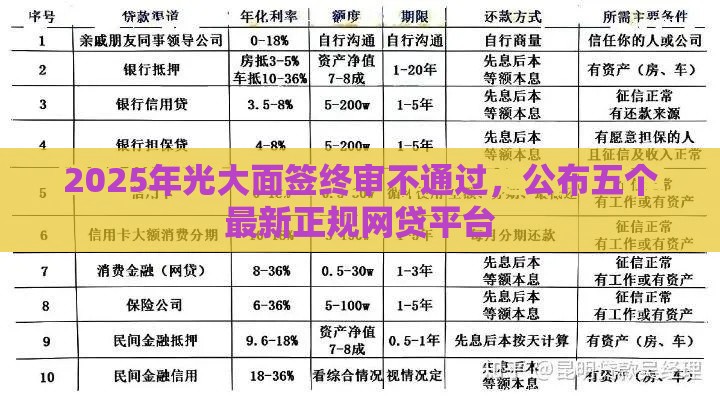 2025年光大面签终审不通过，公布五个最新正规网贷平台