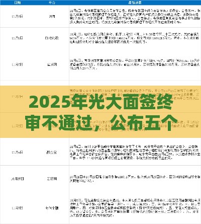 2025年光大面签终审不通过，公布五个最新正规网贷平台