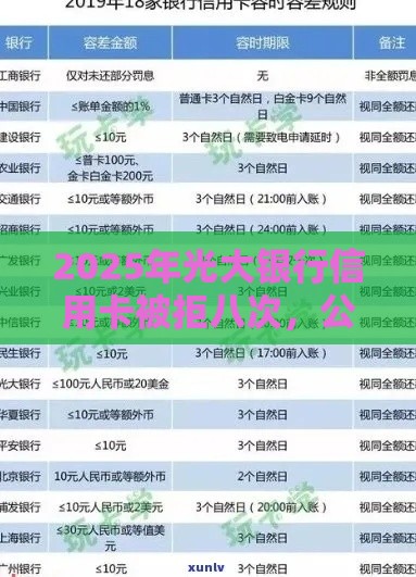 2025年光大银行信用卡被拒八次，公布5个最新2025高炮借款平台黑口子链接