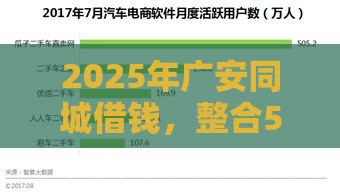 2025年广安同城借钱，整合5个最新官方网贷平台好