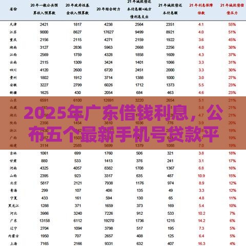 2025年广东借钱利息，公布五个最新手机号贷款平台