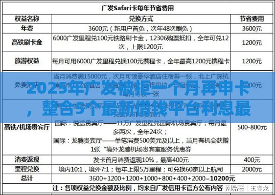 2025年广发被拒一个月再申卡，整合5个最新借钱平台利息最低