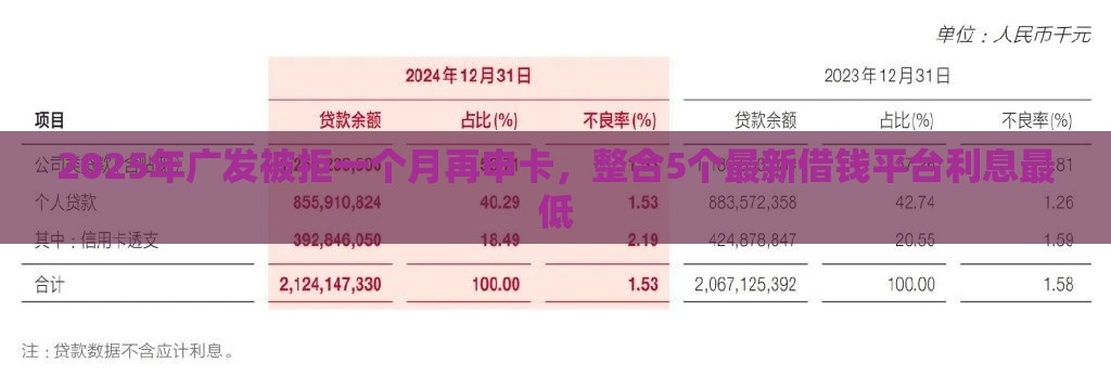 2025年广发被拒一个月再申卡，整合5个最新借钱平台利息最低