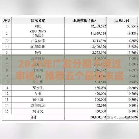 2025年广发分期不通过审核，推荐五个最新未成年可以贷款的平台