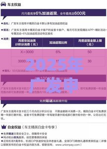 2025年广发申请白金卡不通过，梳理五个最新62岁网贷平台