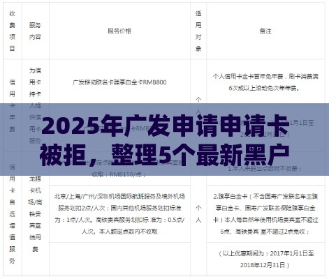 2025年广发申请申请卡被拒，整理5个最新黑户平台能借款