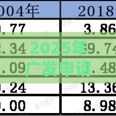 2025年广发申请提额度被拒，整合5个最新网上借钱平台好借