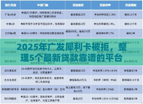2025年广发犀利卡被拒,整理5个最新贷款靠谱的平台 2025年广发犀利卡被拒,整理5个最新贷款靠谱的平台