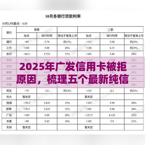 2025年广发信用卡被拒原因，梳理五个最新纯信用贷款平台