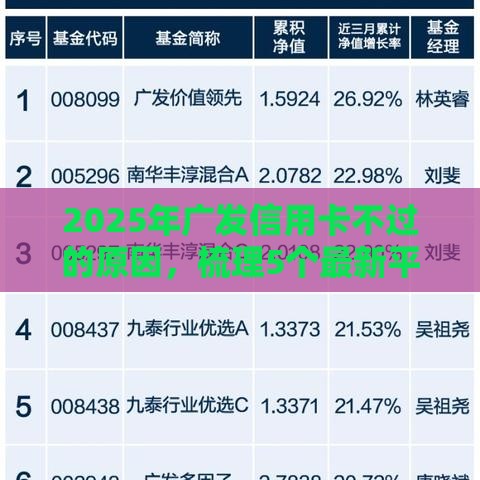 2025年广发信用卡不过的原因，梳理5个最新平台容易贷款