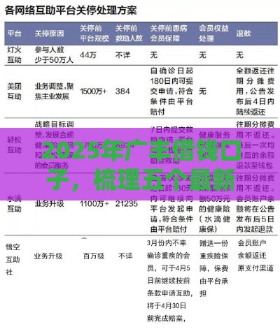 2025年广丰借钱口子，梳理五个最新关闭的网贷平台