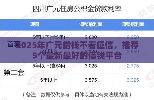 2025年广元借钱不看征信，推荐5个最新最好的借钱平台