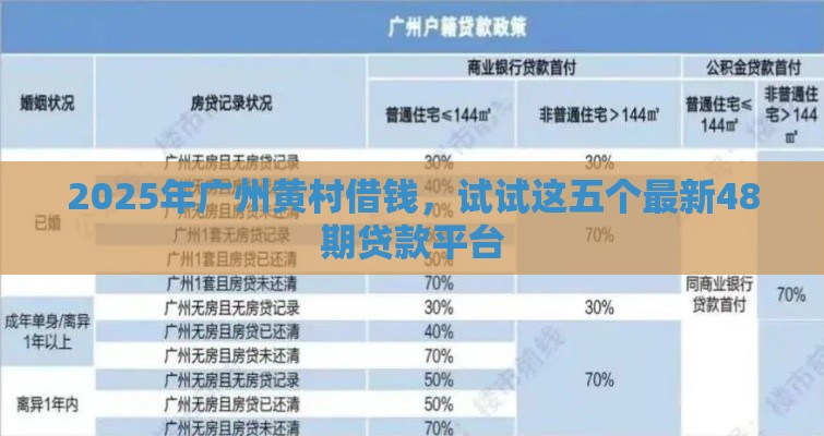 2025年广州黄村借钱，试试这五个最新48期贷款平台