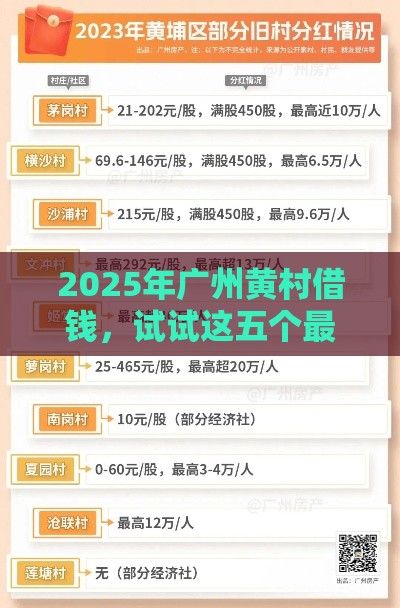 2025年广州黄村借钱，试试这五个最新48期贷款平台