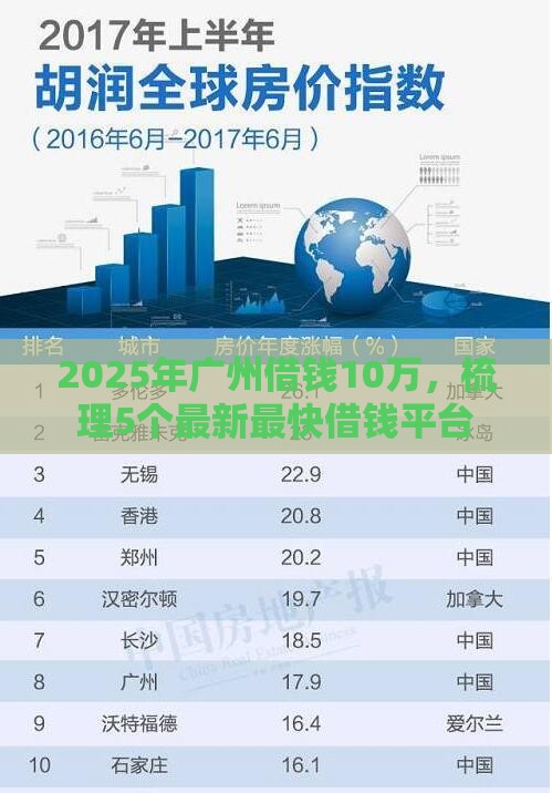 2025年广州借钱10万，梳理5个最新最快借钱平台