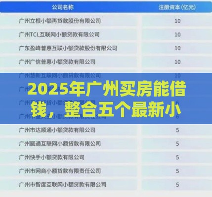 2025年广州买房能借钱，整合五个最新小型贷款平台