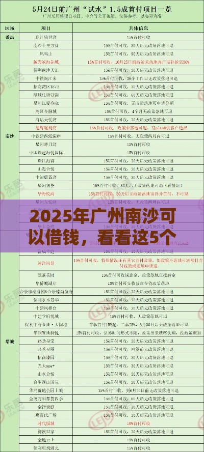 2025年广州南沙可以借钱，看看这5个最新最快的借钱平台
