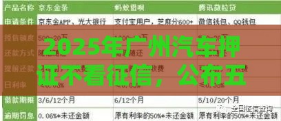 2025年广州汽车押证不看征信，公布五个最新黑户借钱的平台