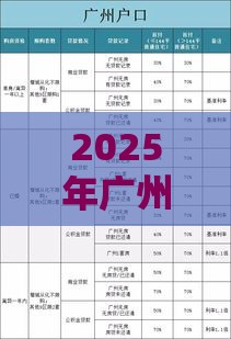 2025年广州天河贷款咨询公司，公布5个最新利息比较低的贷款平台