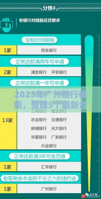 2025年广州银行被拒，整理5个最新台胞证贷款平台