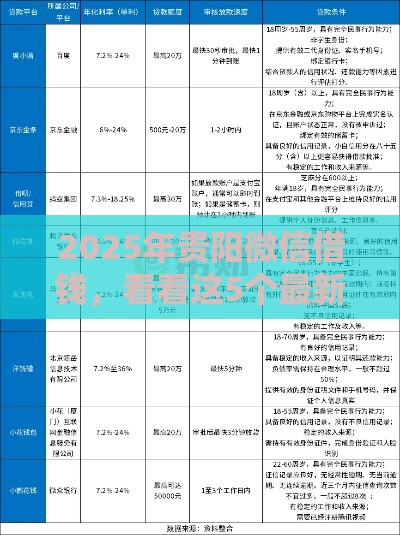 2025年贵阳微信借钱，看看这5个最新微信平台怎么借钱