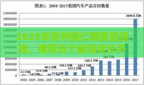 2025年贵州铜仁哪里能借钱，推荐五个最新评分不足征信花可以借的平台