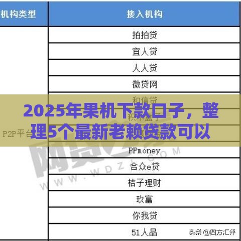 2025年果机下款口子，整理5个最新老赖贷款可以下的网贷口子