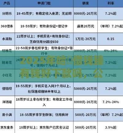 2025年哈啰借钱臻有钱好下款吗，公布五个最新黑户借款必下口子2025