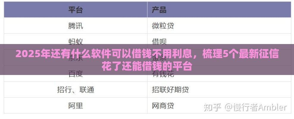 2025年还有什么软件可以借钱不用利息，梳理5个最新征信花了还能借钱的平台
