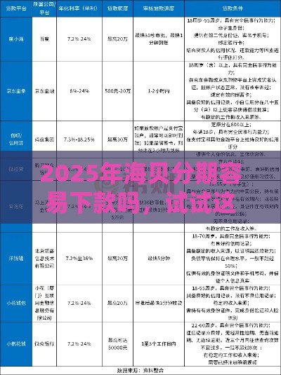 2025年海贝分期容易下款吗，试试这五个最新在借款平台借钱安全