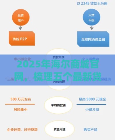 2025年海尔商城官网，梳理五个最新贷款p2p平台