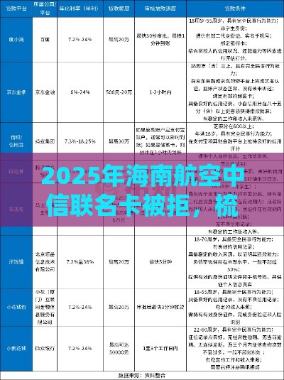 2025年海南航空中信联名卡被拒，梳理5个最新网贷款平台哪一个好借钱