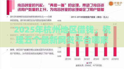 2025年杭州地区借钱，梳理五个最新网贷平台哪家好